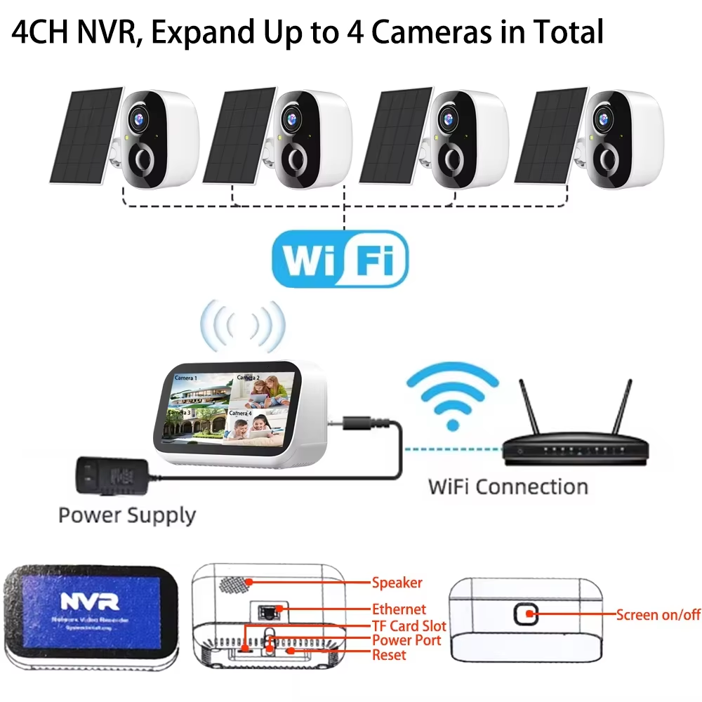 Mini 4CH 4.39 pollici NVR 5MP  - Home Security Panel recensione e prezzo