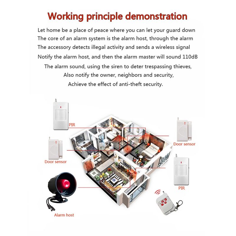 Sistema di Allarme Wireless M0 - Home Security Siren recensione e prezzo