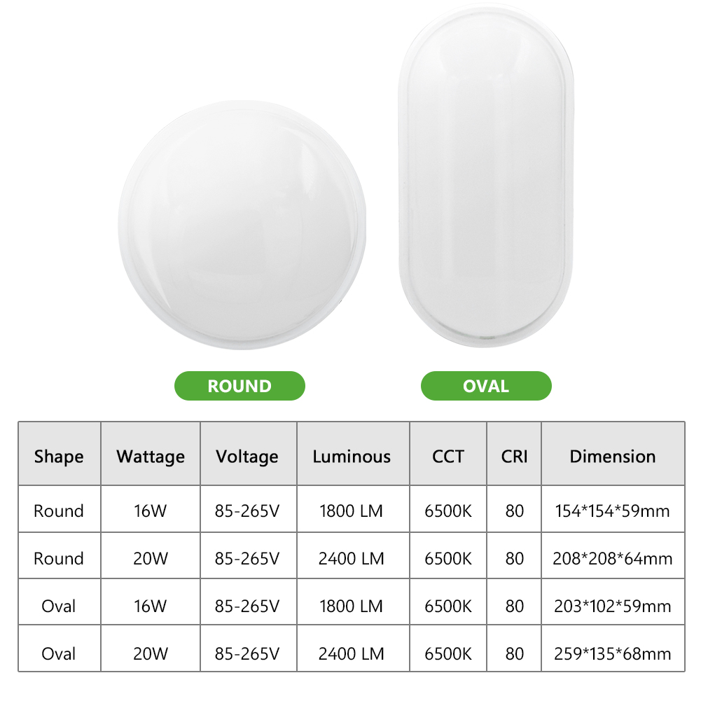 16W 20W Lampada da parete a LE - Home Security Yard Sign recensione e prezzo