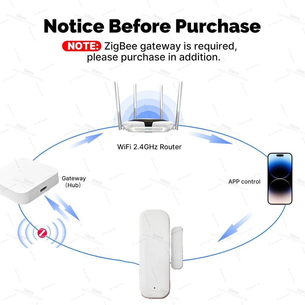 Tuya Zigbee Sensore per porte  - Home Security Technology recensione e prezzo